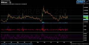 Bittrex Chart Published On Coinigy Com On December 17th 2017 At 3 27 Am
