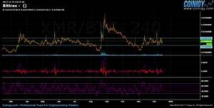 bittrex chart published on coinigy com on december 17th 2017 at 3 27 am