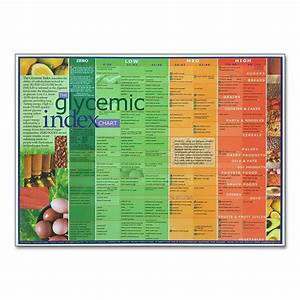 Diabetic Food Charts Glycemic Index Free Printable Worksheet