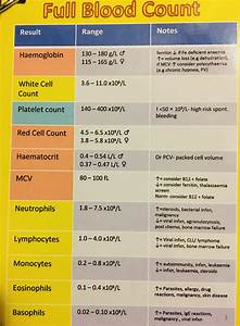 Quick Reference Guide Blood Test Interpretation V2 0 Alfamed