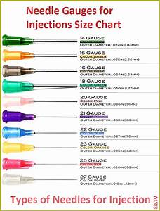 Needle Gauges For Injections Size Chart Types Of Needles For Injection
