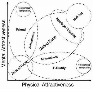 The Crazy Scale 2 0 Attractiveness Scale Physical Attractiveness