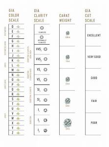  Diamond Grading Scales The Universal Measure Of Quality 4cs