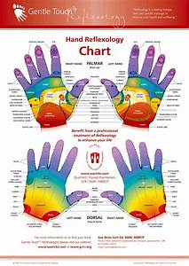 Reflexology Maps Hand Foot Ear Reflexology Map Tips
