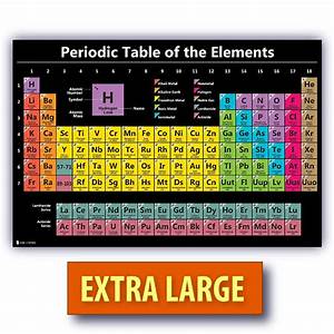 Extra Large Periodic Table Of Elements Vinyl Poster Version Chart My