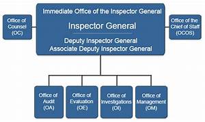 About Epa 39 S Office Of Inspector General Epa 39 S Office Of Inspector