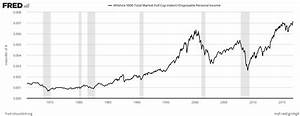 Free Photo Stock Market Graph Analysis Monitor Inflation Free