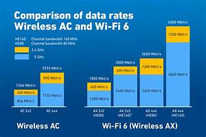 Wi Fi 6 Cosa Offre Il Nuovo Standard Wireless Sab Communications