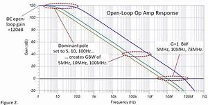 Simulating Gain Bandwidth The Generic Op Amp Model The Signal