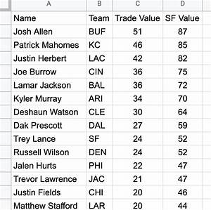 Dynasty Trade Value Chart Faceoff Sports Network