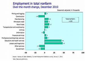 Rates Down After Weaker Jobs Report 113k Sector Jobs 9 4