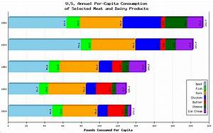 5 28 Example Horizontal Stacked Bar Chart