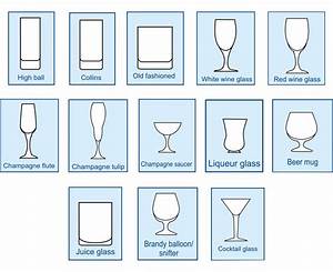 Types Of Drinking Glasses Home Interior Design Interior Design Ideas
