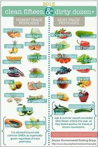 Clean Eating Dozen And Clean Fifteen Fruits And Vegetables