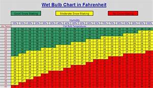 Wetbulb Chart Image Doug Stevenson Flickr