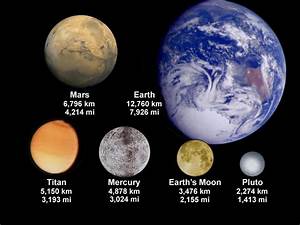 How Big Is The Moon Compared To Earth Size Comparison Of The Moon