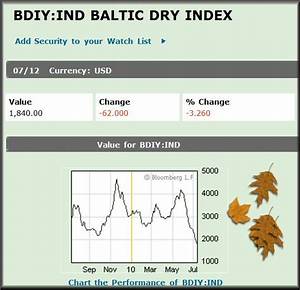 Where Is Ze Moola Baltic Dry Index Crash Who Would Be Hurting