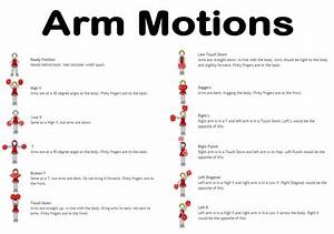 Arm Motions With Descriptions Cheer Cheer Moves Cheerleading