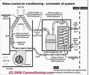 Water Cooled Air Conditioning Diagram