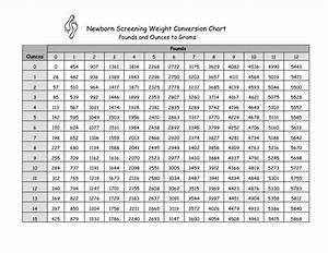 Newborn Screening Weight Conversion Chart Pounds And Ounces To Grams