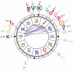  Jenner Zodiac Chart Selebritis