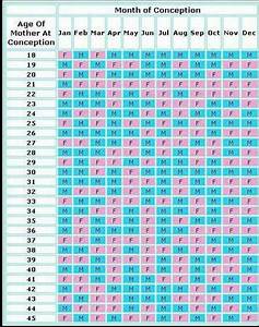 Chinese Gender Chart Baby Gender Prediction