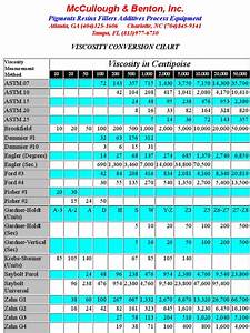 Viscosity Conversion Chart Pdf Teaching Mathematics Nature