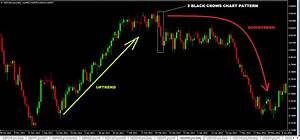 Three Black Crows Chart Pattern Forex Trading Strategy