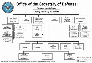 Osd Org Chart United States Armed Forces Org Chart Chief Of Naval