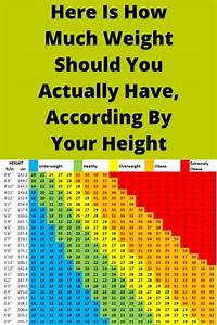 How To Calculate Height With Weight Haiper