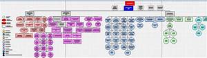 Solved Visio 2010 Add To Organization Chart Shapes Or Create New