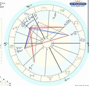 What Can You Tell Me About My Chart Askastrologers