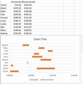 Excel How To Create Graph Of Time Ranges In Excel Itecnote