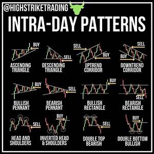 Common Intra Day Stock Market Patterns