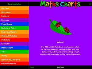 Maths Charts By Eather Math Charts Math Math Poster