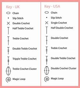 Free Crochet Symbol Conversion Chart In 2020 Crochet Stitches Guide
