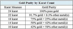 Paydirt Reviews And Results Paydirt Reviews Gold Purity And The