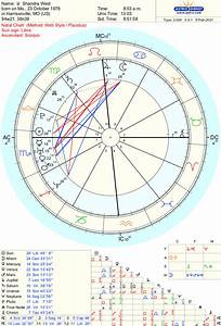 Free Chart Astrodienst Natal Charts Chart Astrology Chart