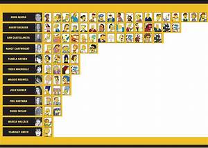 A Chart Of Who Is Who On The Simpsons