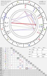 Birth Chart Of Stephen A Smith Astrology Horoscope