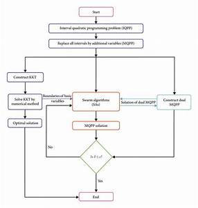 E Flowchart Of The Proposed Approach Download Scientific Diagram