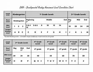Dra Developmental Reading Assessment Level Correlation Chart Download