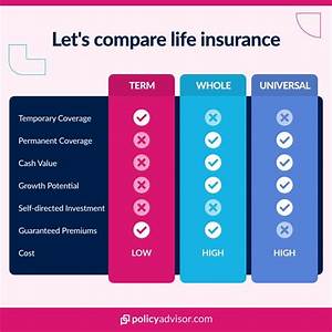 Different Types Of Life Insurance In Canada Explained Policyadvisor
