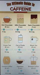 The Ultimate Guide To Caffeine Chocolate Milk Coffee Brewing
