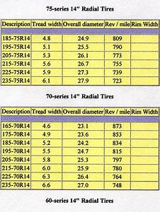 chart tire size comparison calculator