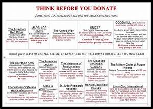 Be Careful Where You Donate This Chart Shows How Much Of Your Money Is