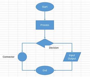 How To Create Flowcharts In Excel Ionos My Girl
