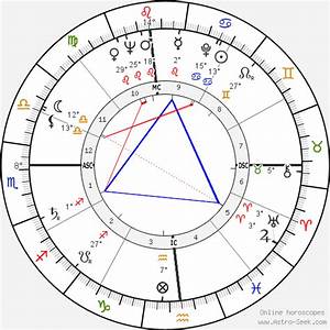 Birth Chart Of Janet Leigh Astrology Horoscope