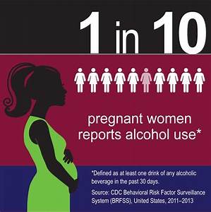 Key Findings Alcohol Use And Binge Drinking Among Women Of