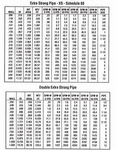 Replacing Sewer Pipe In Crawl Space Astm A106 Pipe Schedule Chart